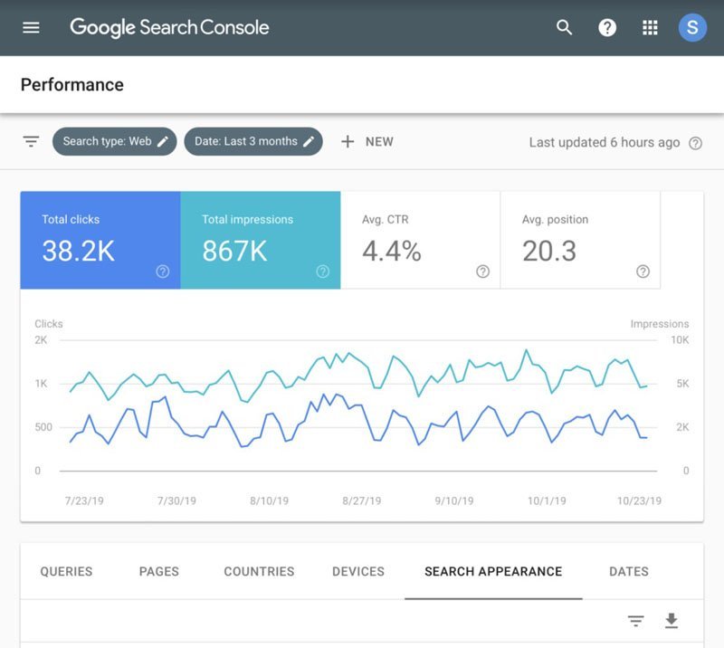 The Best Free and Paid SEO Tools for 2020 (8)