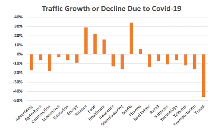 Impact of the Coronavirus to SEO (1)