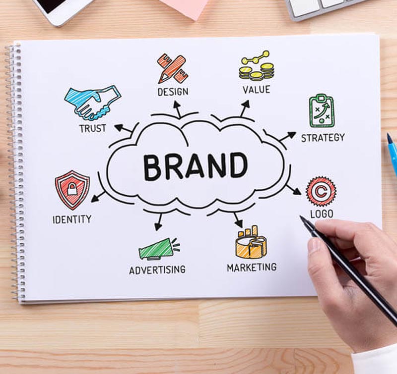 what is brand awareness (1)